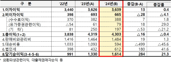 (금융감독원 제공)