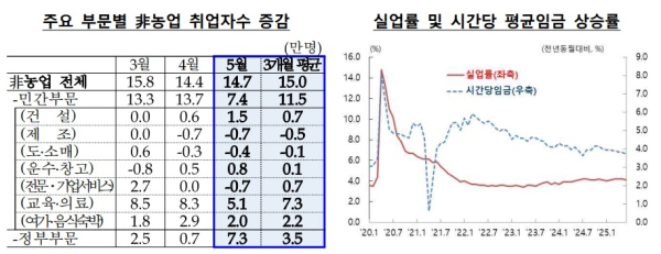 한은 뉴욕사무소 제공
