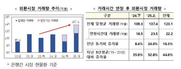 기재부 제공