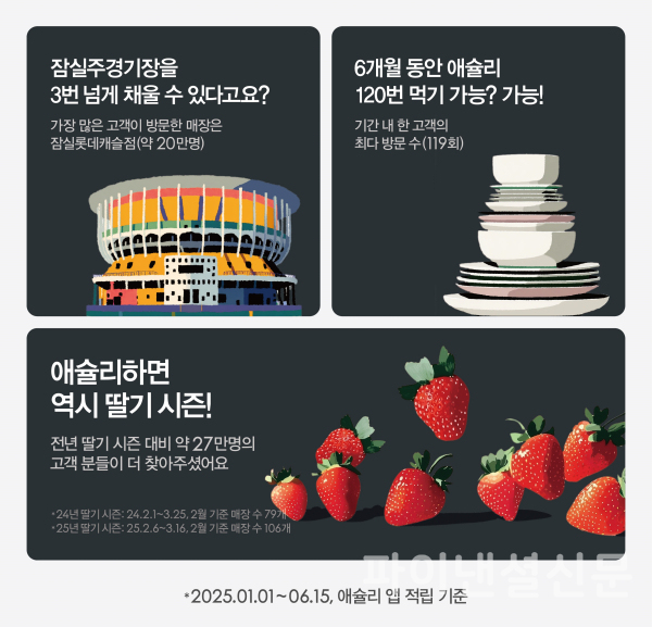 애슐리퀸즈 2025 상반기 결산 ‘퀸즈 리포트’ (사진=이랜드이츠)