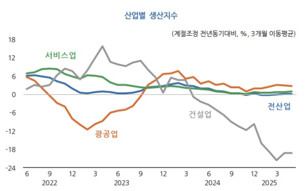 KDI 제공