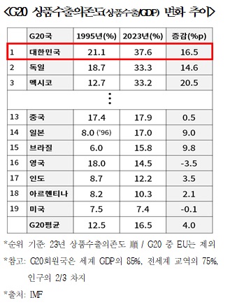대한상의 제공