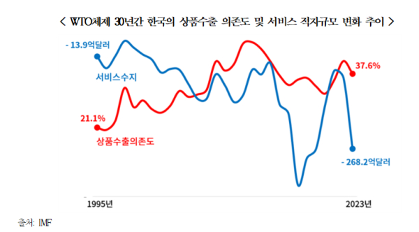 대한상의 제공