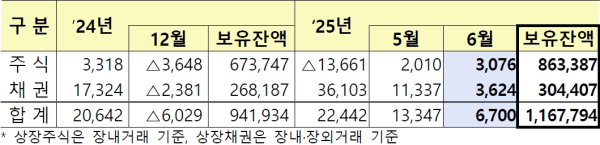 (금융감독원 제공)