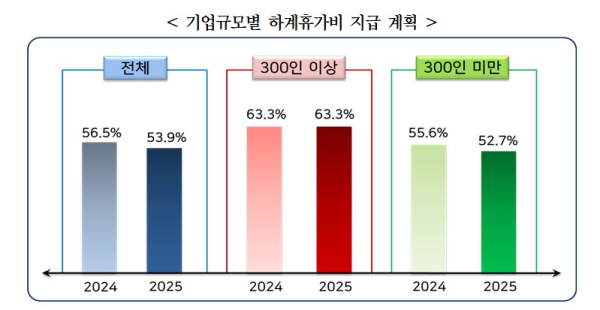 경총 제공