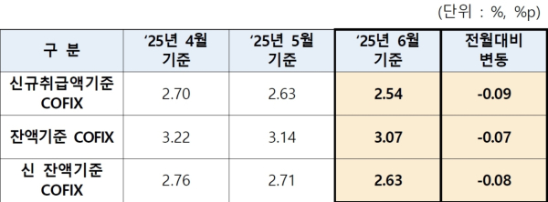 (은행연합회 제공)