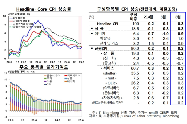 한은 뉴욕사무소 제공