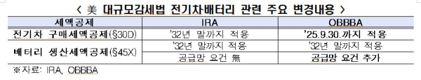 한경협 제공