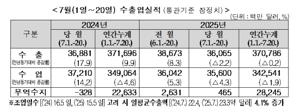 관세청 제공