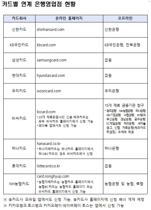 행안부 제공