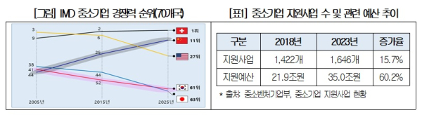 대한상의 제공