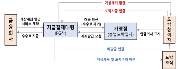 (금융감독원 제공)