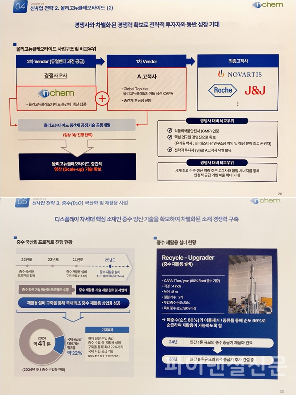 아이티켐 주요 투자포인트 (사진=아이티켐)