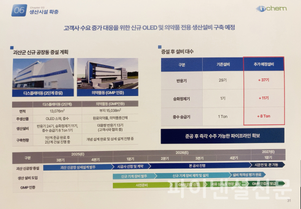 아이티켐 주요 투자포인트 (사진=아이티켐)