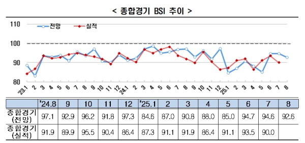 한경협 제공