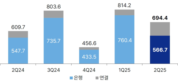 (IBK기업은행 제공)