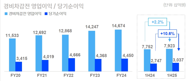 (신한금융그룹 제공)