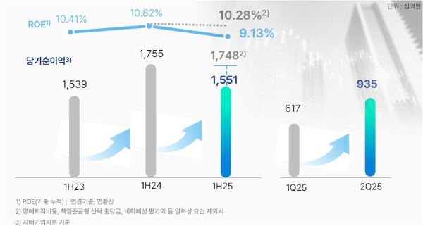 (우리금융그룹 제공)