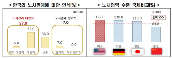 한경협 제공