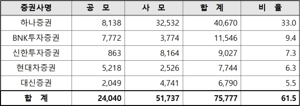 (한국예탁결제원 제공)