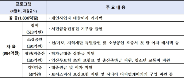 (우리은행 제공)