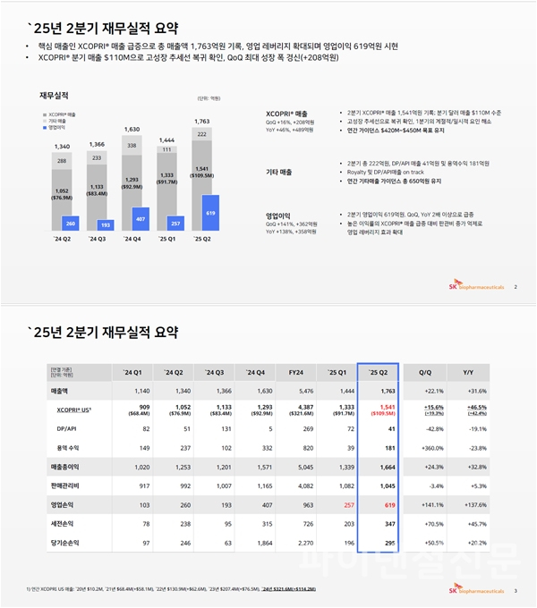SK바이오팜 2분기 재무실적 요약 (사진=SK바이오팜)