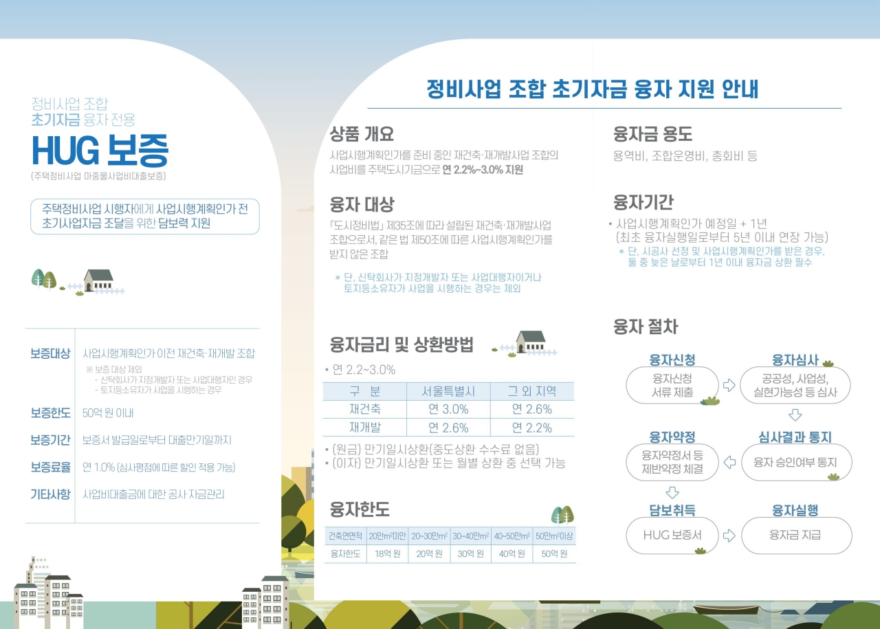 (HUG 제공)