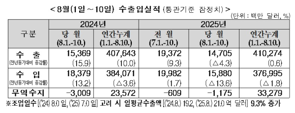 관세청 제공