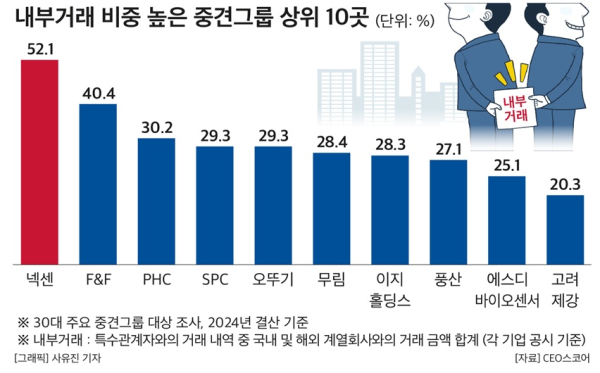 CEO스코어 제공
