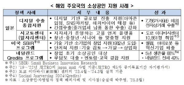 한경협 제공