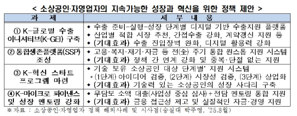 한경협 제공
