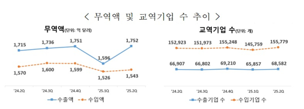 관세청 제공