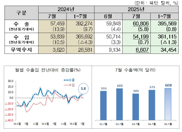 관세청 제공