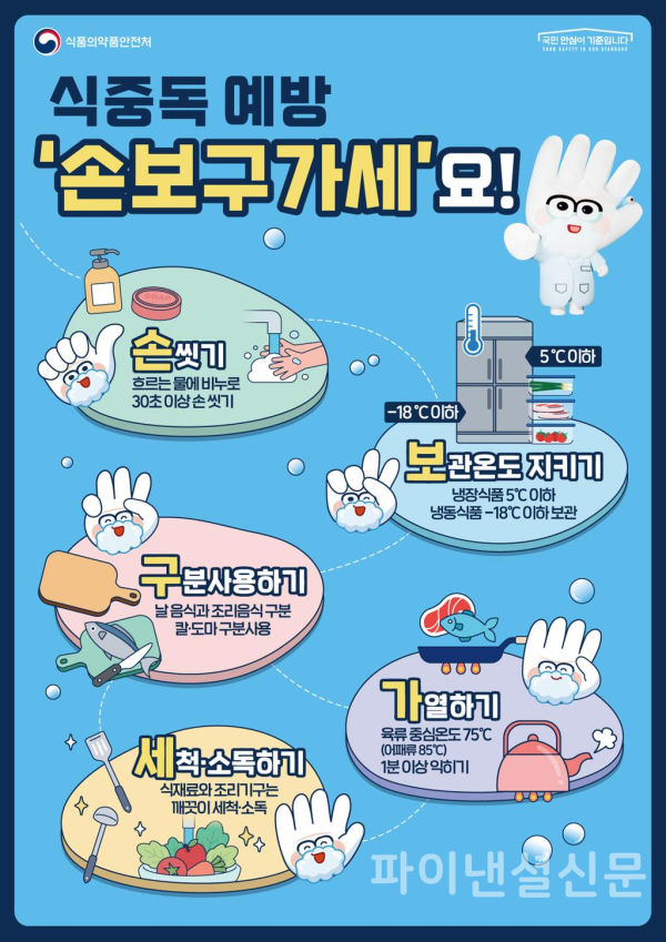 식중독 예방수칙 '손보구가세요' 홍보 포스터 (사진=식약처)
