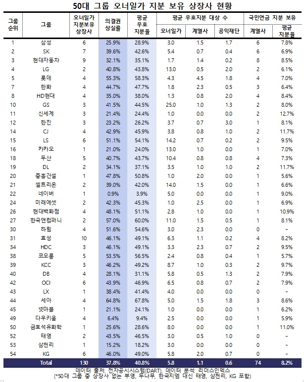 리더스인덱스 제공