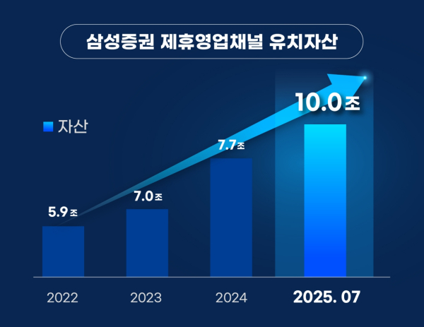 (삼성증권 제공)