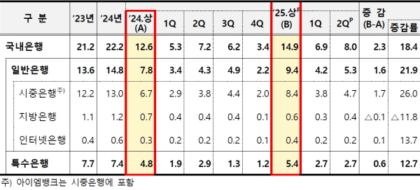 (금융감독원 제공)