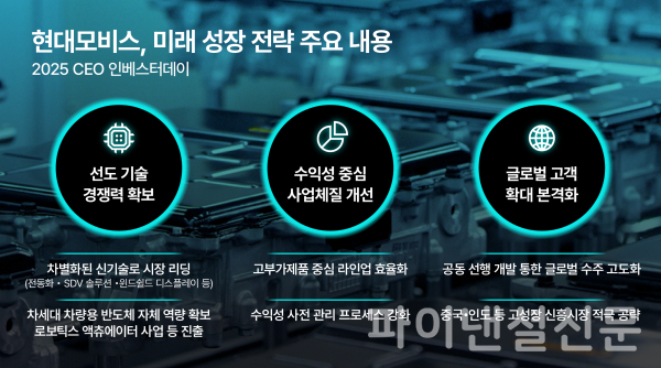 현대모비스, '2025 CEO 인베스터 데이' 미래 성장 전략 주요 내용 인포그래픽 (사진=현대모비스)