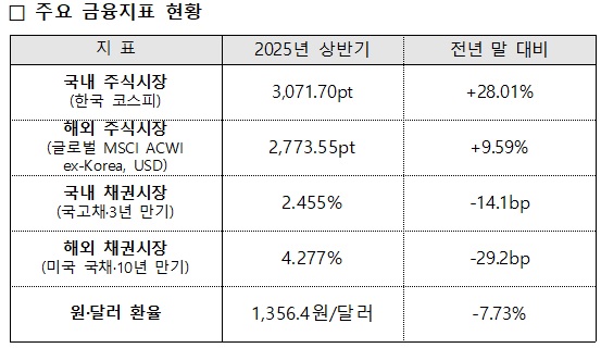국민연금 기금운용본부 제공