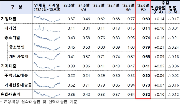 (금융감독원 제공)