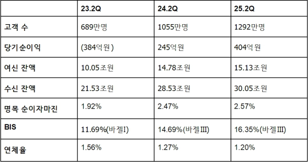 (토스뱅크 제공)