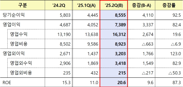 (금융감독원 제공)