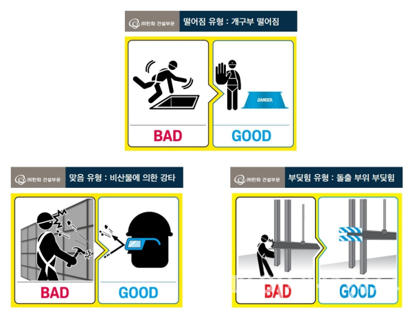 현장에서 자주 발생하는 3대 사고 유형(떨어짐, 맞음, 부딪힘)에 대한 대표적인 픽토그램 (사진=한화 건설부문)