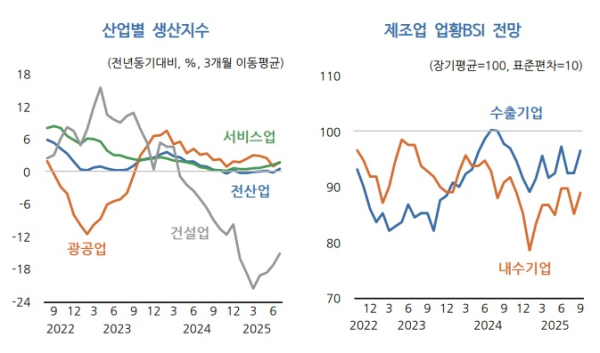 KDI 제공