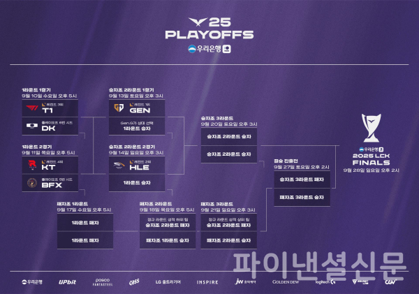 2025 LCK 플레이오프 대진표 (사진=LCK)