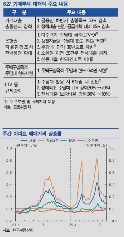 한국은행 제공