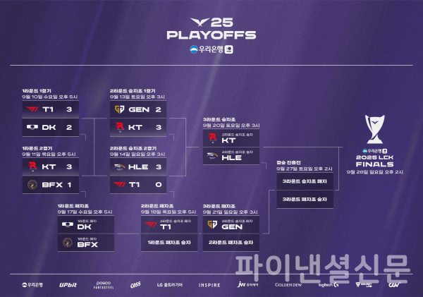 2025 LCK 플레이오프 진행 상황 인포그래픽 (사진=LCK)