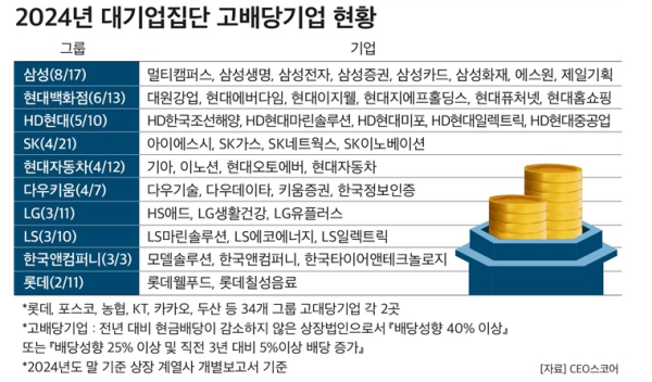 CEO스코어 제공