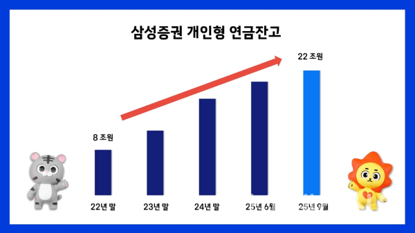 (삼성증권 제공)