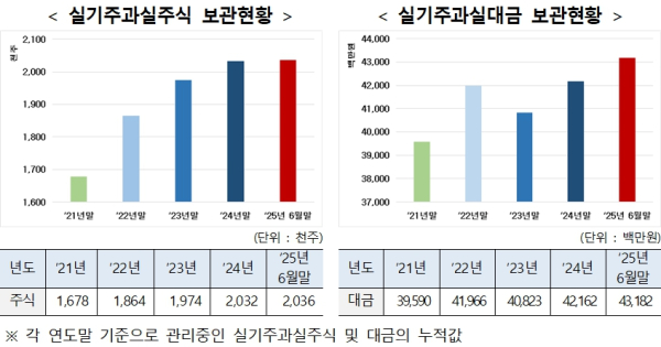 (한국예탁결제원 제공)